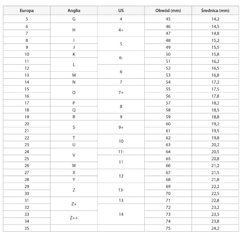 tabela rozmiarów pierścionków